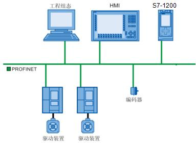 西門子PLC代理 S7-1200PLC與自動(dòng)化工程的完美結(jié)合