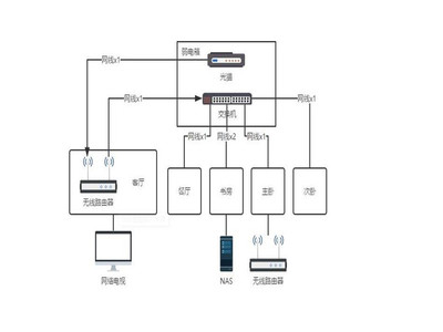 晉寧區計算機網絡工程維護費用解析 如何尋找高性價比服務？(2022年更新)