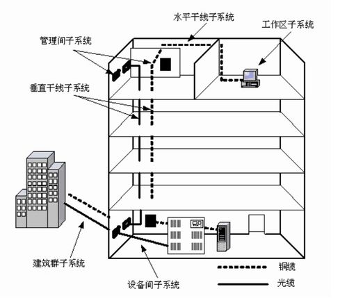 網絡工程 計算機網絡 畢業論文 ppt