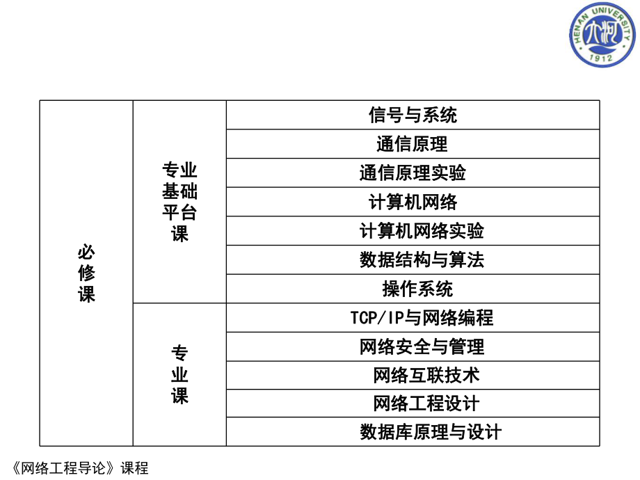 網絡工程與自動化工程的就業前景及考研深造路徑